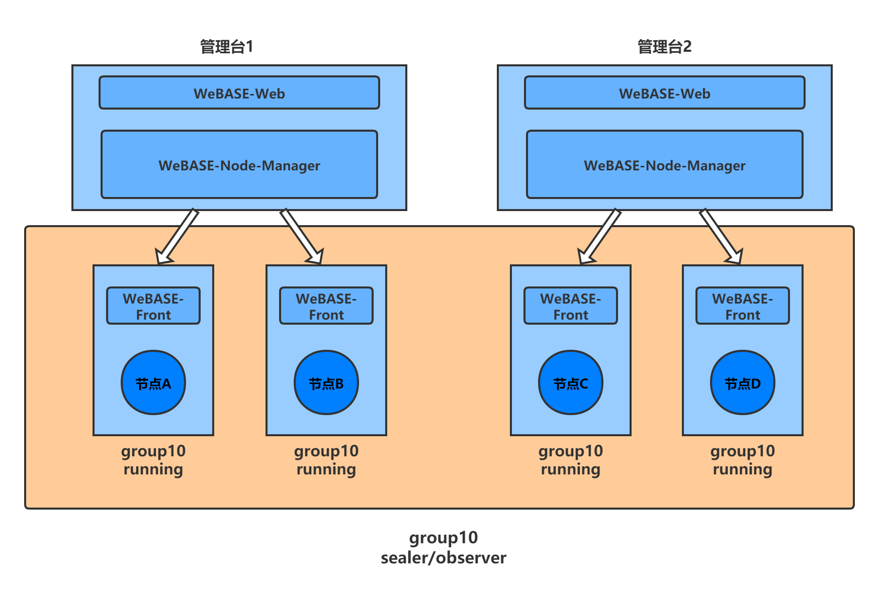 ../../_images/group10_all_sealer.png